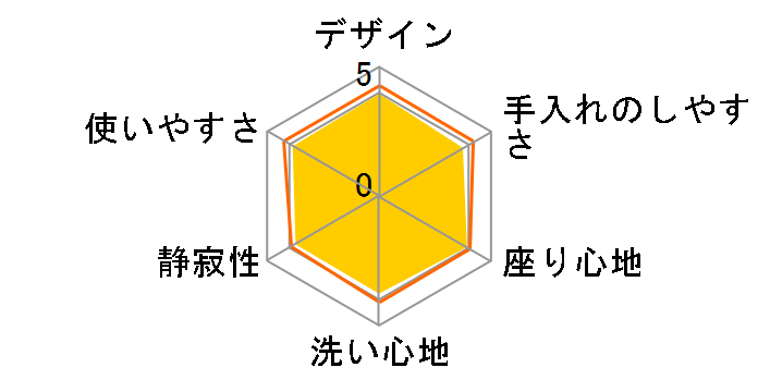 CW-RG20�̃��[�U�[���r���[