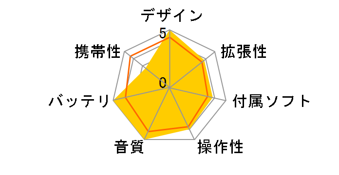 R8 II [256GB]�̃��[�U�[���r���[