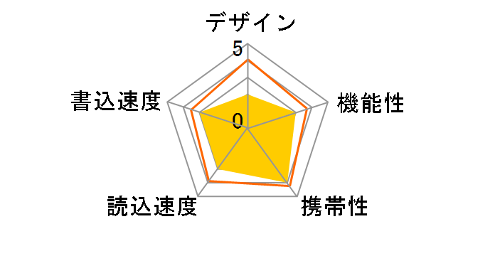 600-IPLUC128G [128GB]�̃��[�U�[���r���[