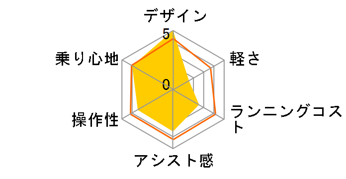 ���O ���S��e BAA-O + ��p�[�d��̃��[�U�[���r���[