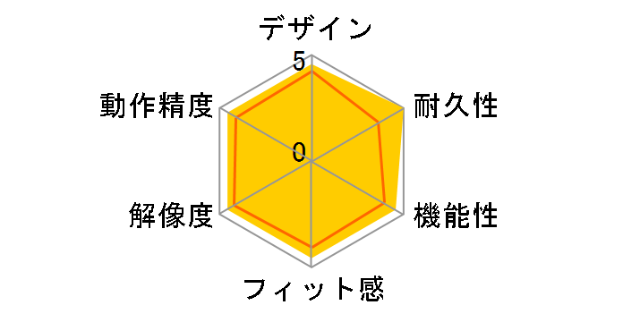 Digio2 MUS-RKF218�̃��[�U�[���r���[