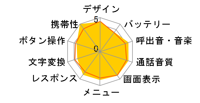 �L�b�Y�P�[�^�C �R���p�N�g SK-41D�̃��[�U�[���r���[