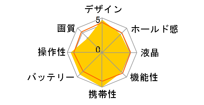 Pieni M DSC-PIENI M�̃��[�U�[���r���[