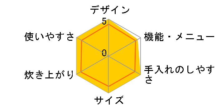 MRC-TX301�̃��[�U�[���r���[