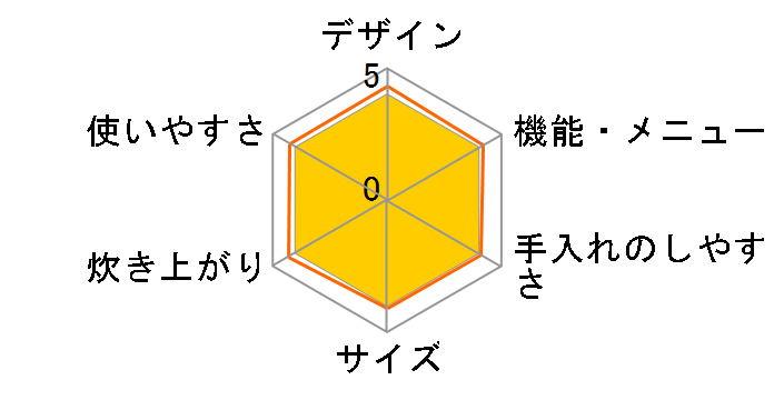 RC-MSA50̃[U[r[
