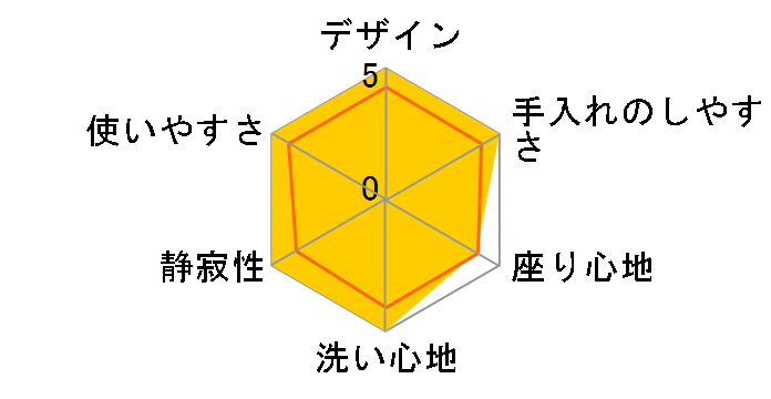 S�V���[�Y S2A TCF6553A�̃��[�U�[���r���[