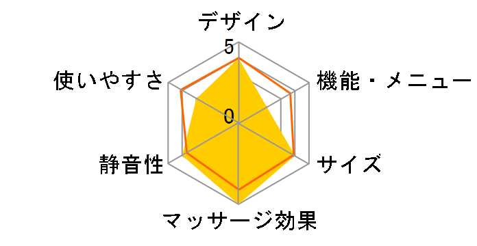 TOR �}�b�T�[�W�N�b�V���� �R�[�h���X AX-HC131�̃��[�U�[���r���[