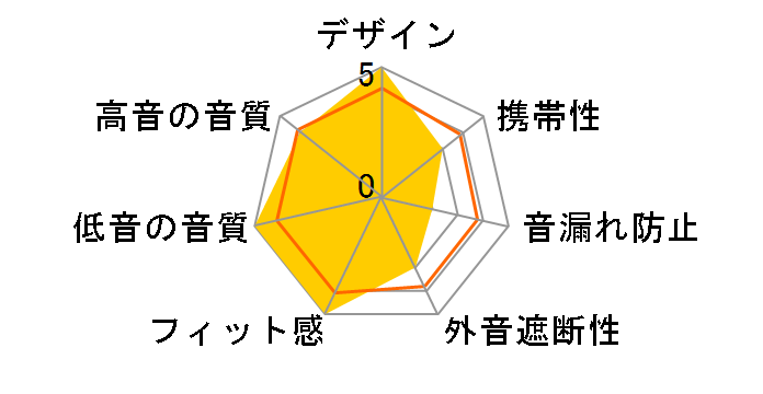 MONDO Over-Ear�̃��[�U�[���r���[