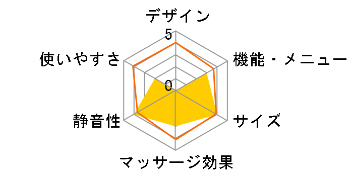 �}�C���� �}���`�}�b�T�[�W���[ R23 MRL-M2�̃��[�U�[���r���[