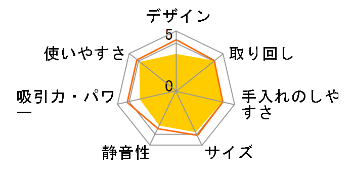 MagiCaleena SBD-201P�̃��[�U�[���r���[