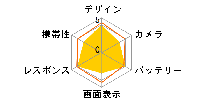 BASIO active2 au�̃��[�U�[���r���[