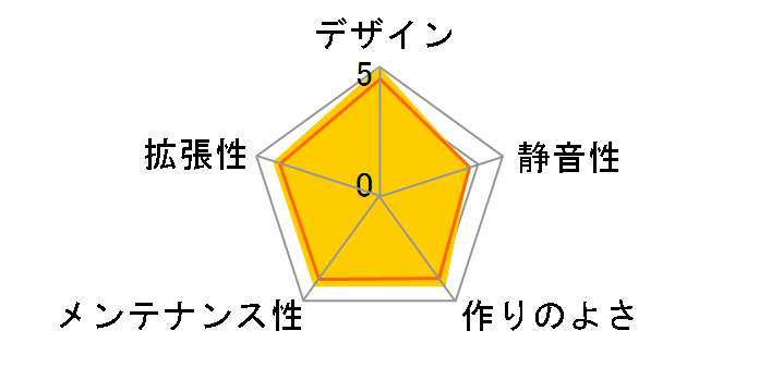 Constellation C3 ARGB�̃��[�U�[���r���[
