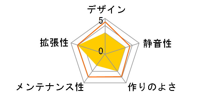 CUT593P�̃��[�U�[���r���[