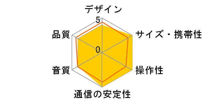 goSPKR SPKR-GO�̃��[�U�[���r���[