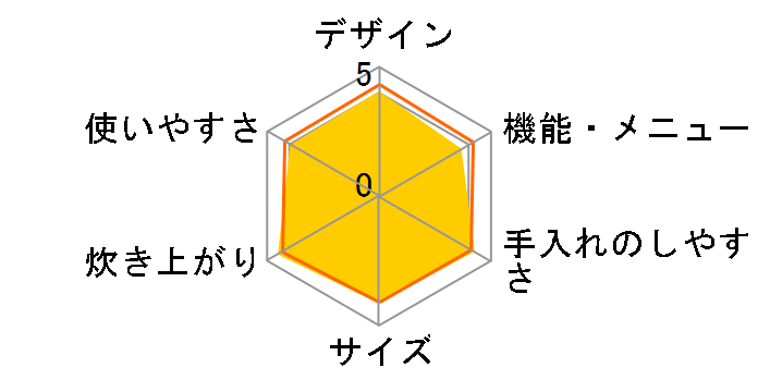 �^�󈳗�IH RC-10MGW�̃��[�U�[���r���[