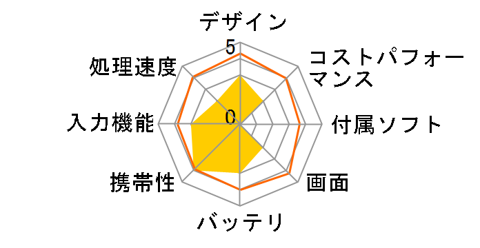 Surface Pro 10 Core Ultra 7/16GB������/256GB SSD���ڃ��f���̃��[�U�[���r���[