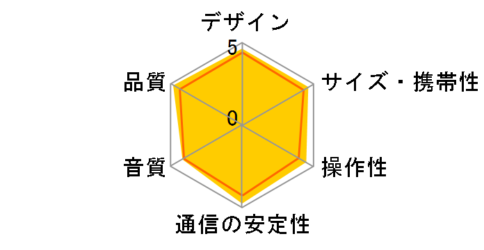 ULT FIELD 1 SRS-ULT10�̃��[�U�[���r���[