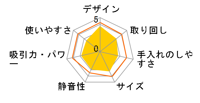 o R{ Essential robot̃[U[r[