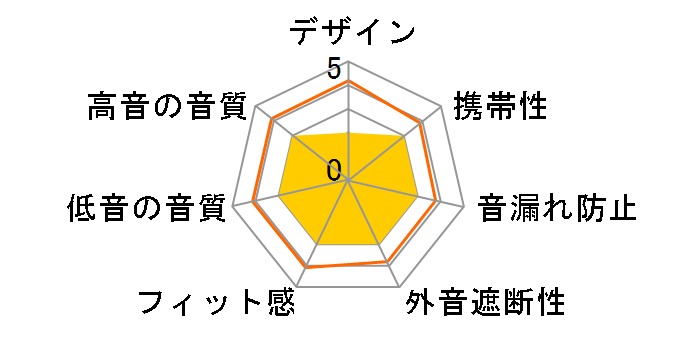 MXH-BTW401�̃��[�U�[���r���[