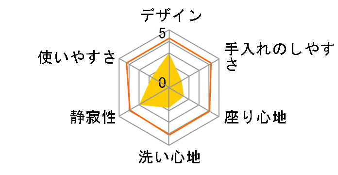 CW-RWA30A�̃��[�U�[���r���[