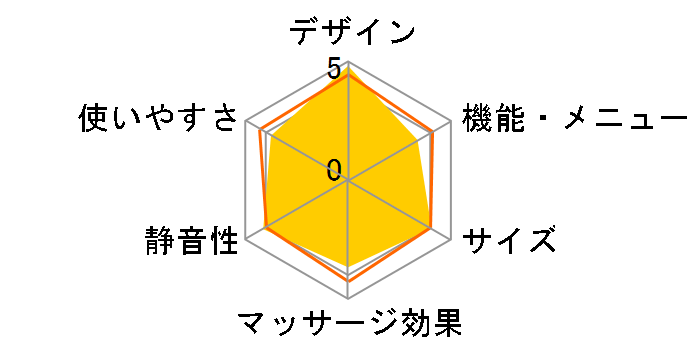 SYNCA CirC GRACE �}�b�T�[�W�`�F�A L24 MR380�̃��[�U�[���r���[