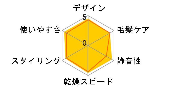 TD760A�̃��[�U�[���r���[