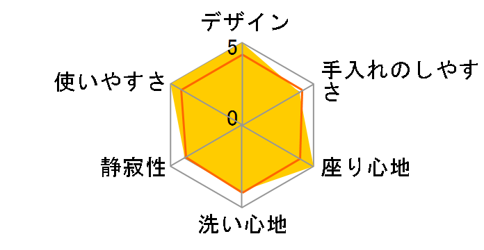 New PASSO CW-EA22AQC�̃��[�U�[���r���[