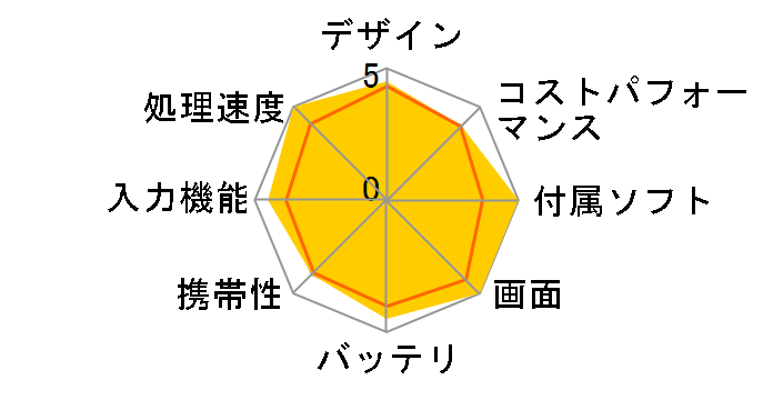 iPad Air 11�C���` (M2) Wi-Fi+Cellular 256GB 2024�N�t���f�� SIM�t���[�̃��[�U�[���r���[