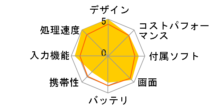 iPad Air 13�C���` (M2) Wi-Fi+Cellular 128GB 2024�N�t���f�� SIM�t���[�̃��[�U�[���r���[