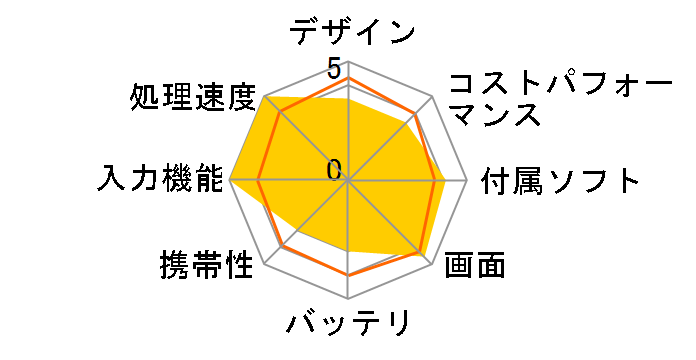 iPad Air 13�C���` (M2) Wi-Fi+Cellular 512GB 2024�N�t���f�� SIM�t���[�̃��[�U�[���r���[