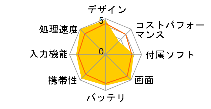 iPad Pro 11�C���` (M4) Wi-Fi 256GB 2024�N�t���f���̃��[�U�[���r���[