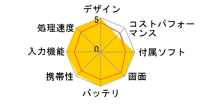 iPad Pro 11�C���` (M4) Wi-Fi 512GB 2024�N�t���f���̃��[�U�[���r���[