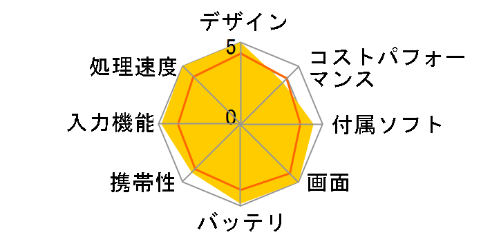 iPad Pro 13�C���` (M4) Wi-Fi 512GB 2024�N�t���f���̃��[�U�[���r���[