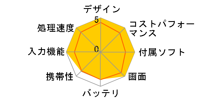 iPad Pro 13�C���` (M4) Wi-Fi 2TB 2024�N�t���f���̃��[�U�[���r���[