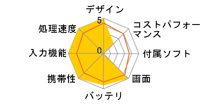 iPad Pro 11�C���` (M4) Wi-Fi+Cellular 256GB 2024�N�t���f�� SIM�t���[�̃��[�U�[���r���[