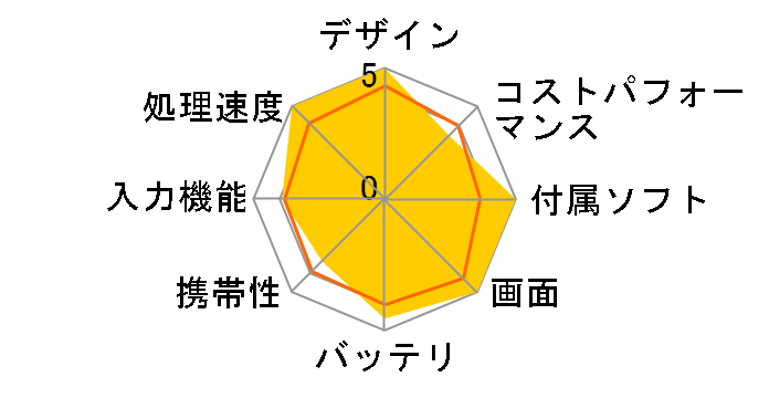 iPad Pro 13�C���` (M4) Wi-Fi+Cellular 256GB 2024�N�t���f�� SIM�t���[�̃��[�U�[���r���[