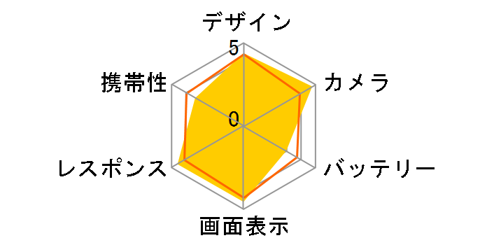 Xiaomi 14 Ultra SIM�t���[�̃��[�U�[���r���[