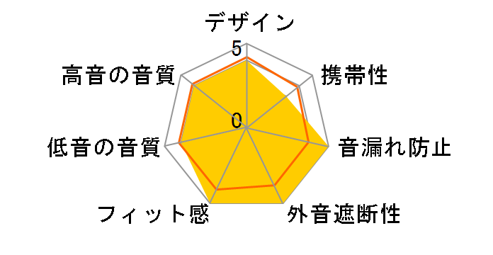 RP-HJE150M�̃��[�U�[���r���[