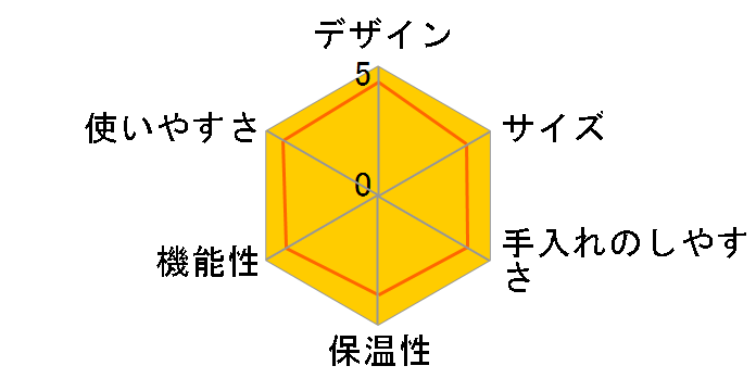 Toffy K-CM12�̃��[�U�[���r���[