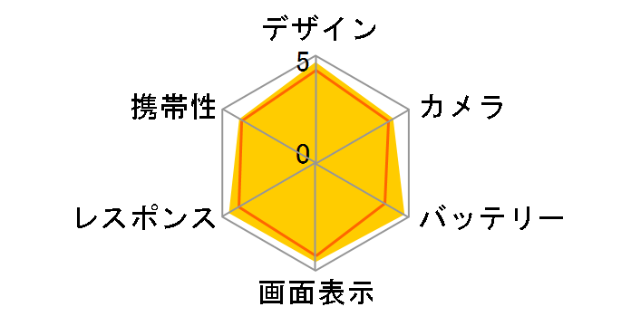 Xperia 1 VI 256GB SIM�t���[�̃��[�U�[���r���[