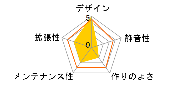 HYTE Y70�̃��[�U�[���r���[