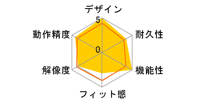 400-MAWBT194̃[U[r[