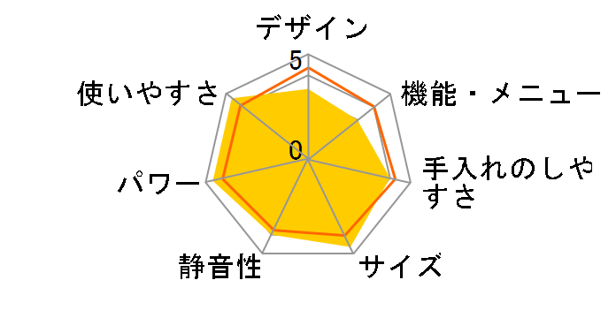 JM17BMD01 [60Hz��p(�����{)]�̃��[�U�[���r���[