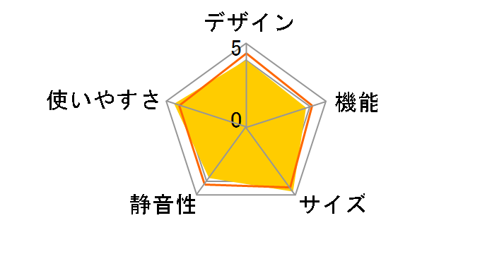 AQF-SF11P�̃��[�U�[���r���[