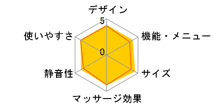 �S�����̂ЂƂ� GRA-2401�̃��[�U�[���r���[