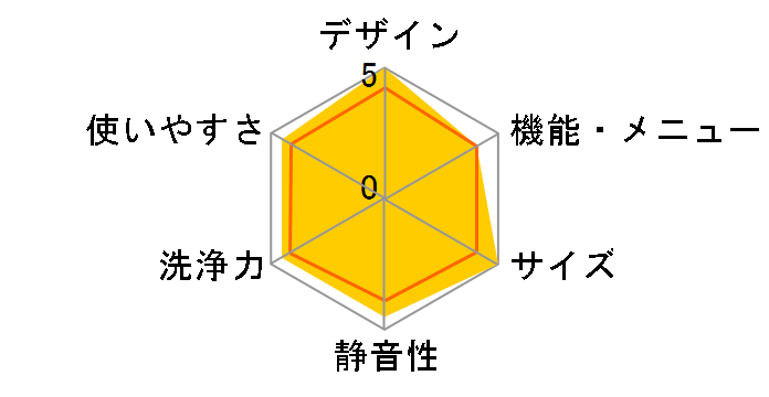 Prette plus AQW-VX14R�̃��[�U�[���r���[