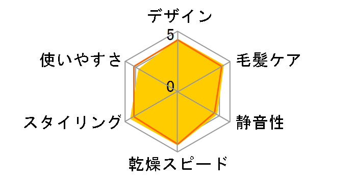 Dyson Supersonic Nural Shine�w�A�h���C���[ HD16�̃��[�U�[���r���[