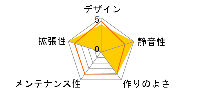 SKY TWO GX�̃��[�U�[���r���[