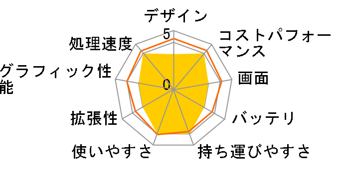 Inspiron 15 3520 Core i5�E������8GB�E512GB SSD�EOffice�񓋍ڃ��f���̃��[�U�[���r���[