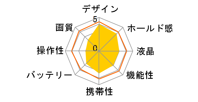 PENTAX WG-8�̃��[�U�[���r���[